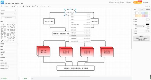 流程圖軟件選擇與產(chǎn)品流程圖繪制方法分享——以杭州軟件開(kāi)發(fā)為例