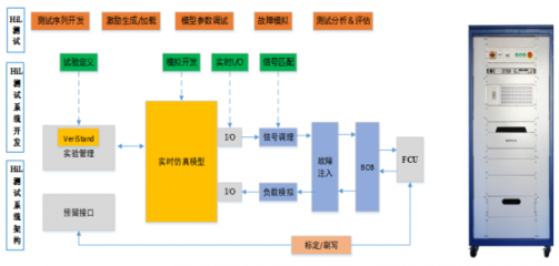 燃料電池FCU HiL仿真測(cè)試系統(tǒng) 新能源汽車(chē)核心設(shè)備的技術(shù)革命